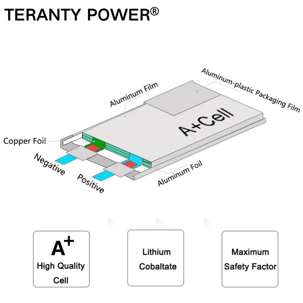 TERANTY Hyper Go 7303/7304 4 ب - مراجعة Rc Hobby Room وسعره